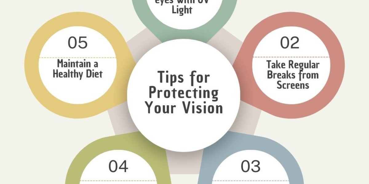 Tips for Protecting Your Vision by Dr. Chameen Sams